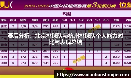 赛后分析：北京排球队与杭州排球队个人能力对比与表现总结