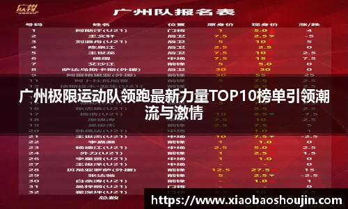 广州极限运动队领跑最新力量TOP10榜单引领潮流与激情
