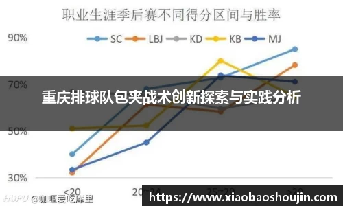 重庆排球队包夹战术创新探索与实践分析