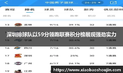深圳排球队以59分领跑联赛积分榜展现强劲实力